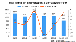 2024年1-8月中国胶合板及类似多层板出口数据统计分析：出口量同比增长20.3%