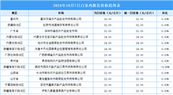 2024年10月8日全国各地最新白条鸡价格行情走势分析