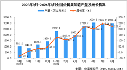 2024年8月全国金属集装箱产量数据统计分析