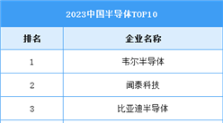 2024年中國半導體市場規(guī)模及企業(yè)排名情況預測分析（圖）