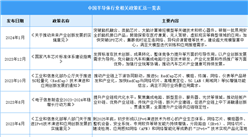 2024年中國半導體行業(yè)最新政策匯總一覽（圖）