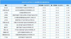 2024年10月9日全国各地最新白条猪价格行情走势分析