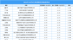 2024年10月9日全国各地最新鸡蛋价格行情走势分析