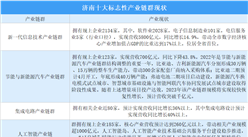 2024年濟南十大標志性產業鏈群發展現狀分析（圖）