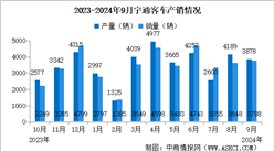 2024年9月宇通客车产销情况：销量同比减少6.2%（图）