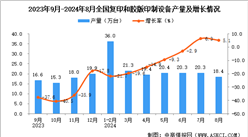 2024年8月全國復(fù)印和膠版印制設(shè)備產(chǎn)量數(shù)據(jù)統(tǒng)計(jì)分析