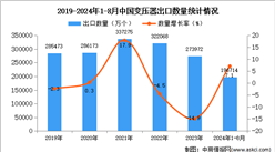 2024年1-8月中国变压器出口数据统计分析：出口量小幅增长