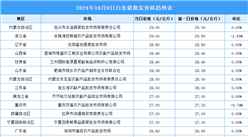 2024年10月10日全国各地最新白条猪价格行情走势分析