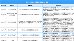2024年中国工业机器人行业最新政策汇总一览（表）