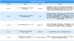 2024年中国激光雷达行业最新政策汇总一览（表）