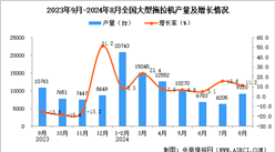 2024年8月全国大型拖拉机产量数据统计分析