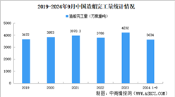 2024年前三季度中国造船行业运行情况：新接订单量同比增长51.9%（图）