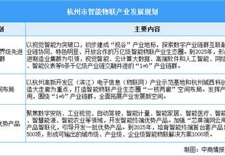 2024年杭州市智能物联产业现状及产业发展规划分析（图）