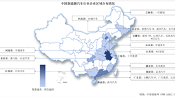 2024中國(guó)新能源汽車(chē)行業(yè)上市公司全方位對(duì)比分析（企業(yè)分布、經(jīng)營(yíng)情況、業(yè)務(wù)布局等）