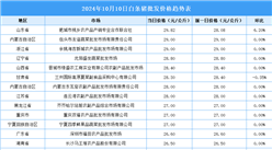 2024年10月11日全国各地最新白条猪价格行情走势分析