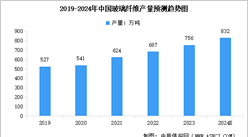 2024年中国玻璃纤维产量预测及行业竞争格局分析（图）