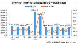 2024年8月全国金属冶炼设备产量数据统计分析