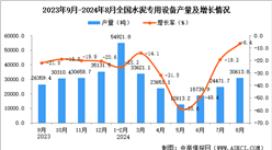 2024年8月全國水泥專用設(shè)備產(chǎn)量數(shù)據(jù)統(tǒng)計(jì)分析