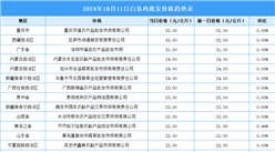 2024年10月12日全国各地最新白条鸡价格行情走势分析