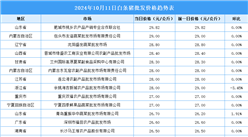 2024年10月12日全国各地最新白条猪价格行情走势分析