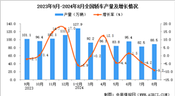 2024年8月全国轿车产量数据统计分析