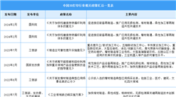 2024年中国3D打印市场现状及发展前景预测分析（图）