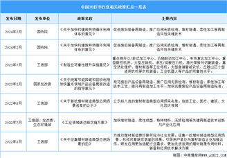 2024年中国3D打印行业最新政策汇总一览（图）