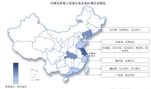 2024中国光伏加工设备行业上市公司全方位对比分析（企业分布、经营情况、业务布局等）