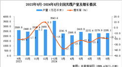 2024年8月全國光纜產(chǎn)量數(shù)據(jù)統(tǒng)計(jì)分析