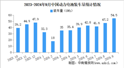 2024年9月中国动力电池装车量情况：磷酸铁锂电池装车量同比增长70.9%（图）