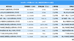 2024年1-9月佛山市十大工业土地投资项目的拿地面积已逾100公顷（图）