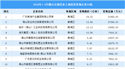 【產業(yè)投資要點】2024年1-9月佛山市制造業(yè)土地投資50強企業(yè)匯總情況