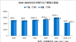 2024年9月中國(guó)汽車產(chǎn)銷情況：出口量同比增長(zhǎng)21.4%（圖）