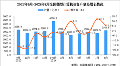 2024年8月全国微型计算机设备产量数据统计分析