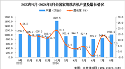 2024年8月全国家用洗衣机产量数据统计分析