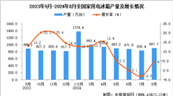 2024年8月全国家用电冰箱产量数据统计分析