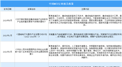 2024年中國MCU行業(yè)最新政策匯總一覽（圖）