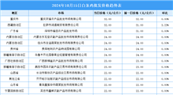 2024年10月16日全国各地最新白条鸡价格行情走势分析