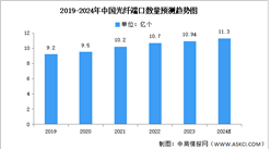 2024年中國光纖光纜線路總長度及接入端口數(shù)量預測分析（圖）