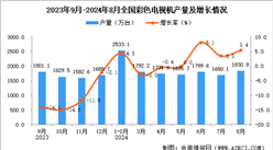 2024年8月全国彩色电视机产量数据统计分析