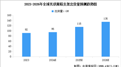 2024年全球光伏跟踪支架出货量预测及市场竞争格局分析（图）