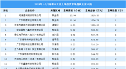 投資情報(bào) · 韶關(guān)篇 | 2024年1-9月韶關(guān)市這50家企業(yè)工業(yè)土地投資規(guī)模最大