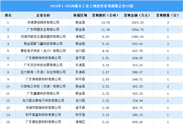 投資情報(bào) · 韶關(guān)篇 | 2024年1-9月韶關(guān)市這50家企業(yè)工業(yè)土地投資規(guī)模最大