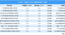 【項目投資跟蹤】2024年1-9月韶關市工業(yè)土地投資TOP10項目盤點