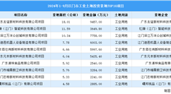 2024年1-9月江門(mén)市十大工業(yè)土地投資項(xiàng)目拿地面積達(dá)80公頃以上（圖）