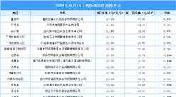 2024年10月17日全國各地最新雞蛋價格行情走勢分析