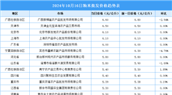 2024年10月17日全國各地最新大米價(jià)格行情走勢分析