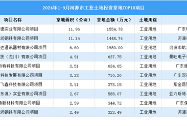 工業(yè)投資情報(bào) | 2024年1-9月河源市這十個工業(yè)項(xiàng)目土地投資規(guī)模最大（圖）