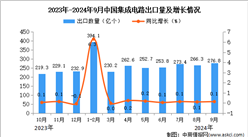 2024年9月中国集成电路出口数据统计分析：出口量同比增长0.1%