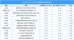 2024年10月18日全国各地最新白条猪价格行情走势分析